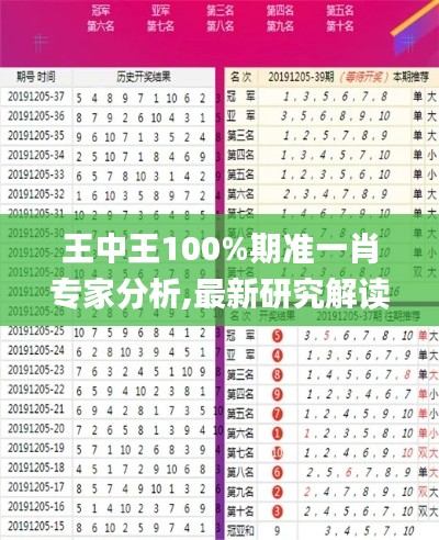 王中王100%期準一肖專家分析,最新研究解讀_奢華版UOM5.72