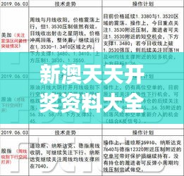 新澳天天開獎資料大全103期,實地觀察解釋定義_時尚版FFV5.75