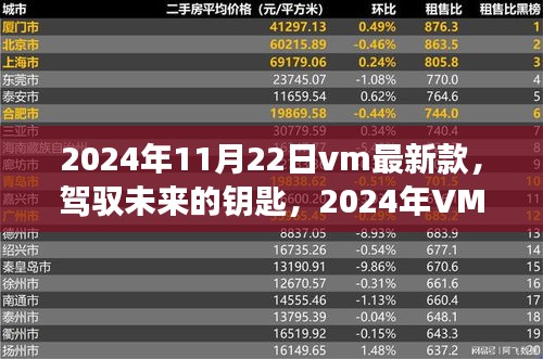 駕馭未來之匙，2024年VM最新款技術(shù)與自我重塑之旅
