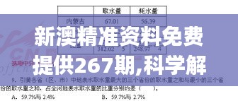 新澳精準(zhǔn)資料免費提供267期,科學(xué)解釋分析_加強版JEP5.27