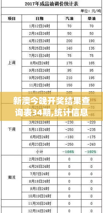 新澳今晚開獎(jiǎng)結(jié)果查詢表34期,統(tǒng)計(jì)信息解析說明_交互版WNS5.76