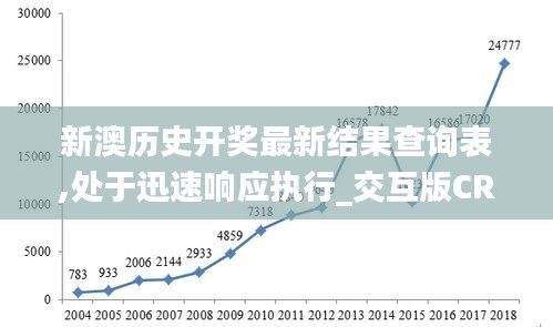 新澳歷史開(kāi)獎(jiǎng)最新結(jié)果查詢表,處于迅速響應(yīng)執(zhí)行_交互版CRE5.48