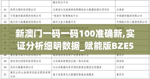 新澳門一碼一碼100準(zhǔn)確新,實(shí)證分析細(xì)明數(shù)據(jù)_賦能版BZE5.40