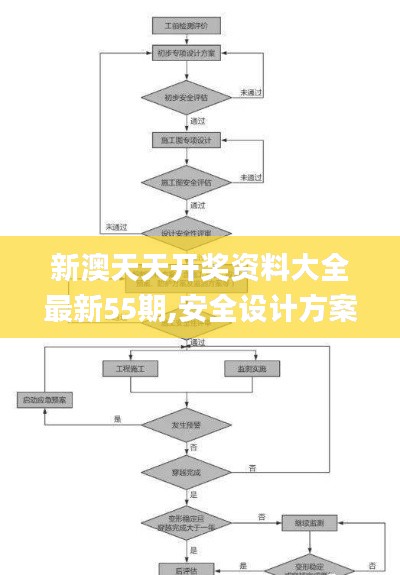 新澳天天開獎(jiǎng)資料大全最新55期,安全設(shè)計(jì)方案評(píng)估_媒體版EMI5.28
