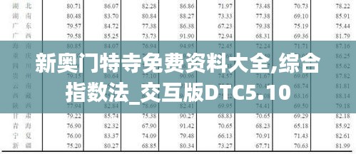 新奧門(mén)特寺免費(fèi)資料大全,綜合指數(shù)法_交互版DTC5.10