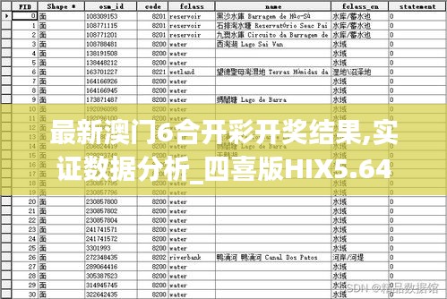 最新澳門6合開彩開獎(jiǎng)結(jié)果,實(shí)證數(shù)據(jù)分析_四喜版HIX5.64