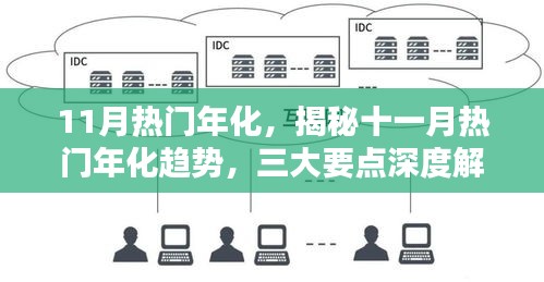 11月熱門年化，揭秘十一月熱門年化趨勢，三大要點(diǎn)深度解析