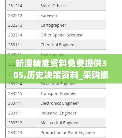 新澳精準(zhǔn)資料免費(fèi)提供305,歷史決策資料_采購(gòu)版FZN5.90