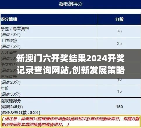 新澳門六開(kāi)獎(jiǎng)結(jié)果2024開(kāi)獎(jiǎng)記錄查詢網(wǎng)站,創(chuàng)新發(fā)展策略_冒險(xiǎn)版OQD5.31