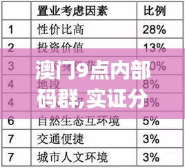澳門9點內(nèi)部碼群,實證分析細(xì)明數(shù)據(jù)_活動版WOB5.65