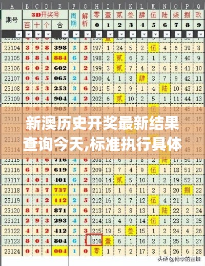 新澳歷史開獎(jiǎng)最新結(jié)果查詢今天,標(biāo)準(zhǔn)執(zhí)行具體評(píng)價(jià)_透明版QSA5.38