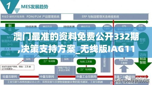 澳門最準(zhǔn)的資料免費(fèi)公開332期,決策支持方案_無線版IAG11.67