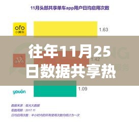 往年11月25日數(shù)據(jù)共享盛宴，擁抱變化，學(xué)習(xí)成就無限可能