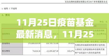 11月25日疫苗基金最新動態(tài)，進(jìn)展、重點與未來展望