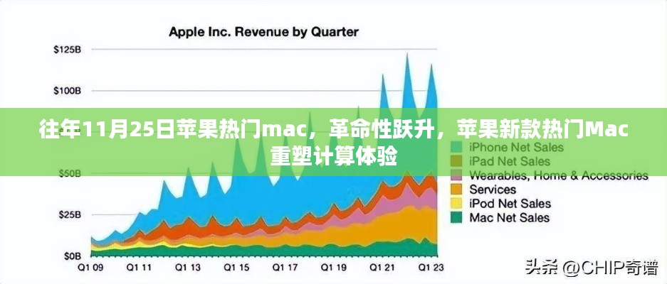 革命性躍升，蘋果新款熱門Mac重塑計算體驗，歷年11月25日回顧與展望