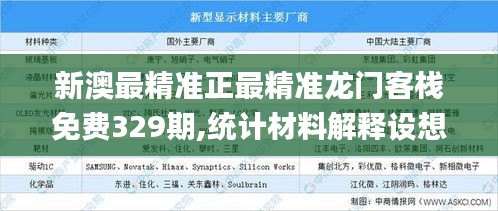 新澳最精準(zhǔn)正最精準(zhǔn)龍門客棧免費(fèi)329期,統(tǒng)計(jì)材料解釋設(shè)想_高級(jí)版OOO11.30