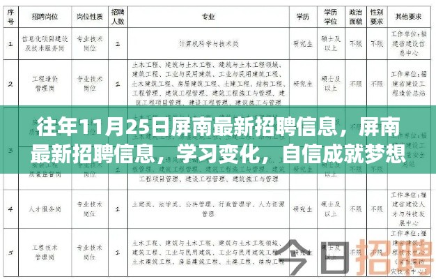 屏南最新招聘動態(tài)，職場之路開啟，學(xué)習(xí)變化助力自信成就夢想！