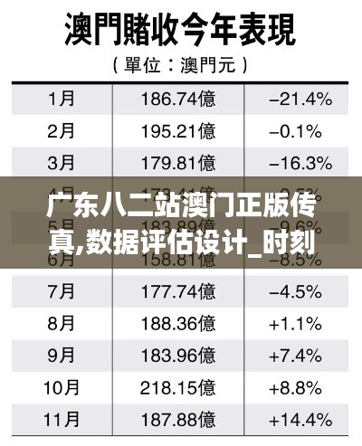 廣東八二站澳門正版?zhèn)髡?數(shù)據(jù)評估設(shè)計(jì)_時(shí)刻版XWM13.61