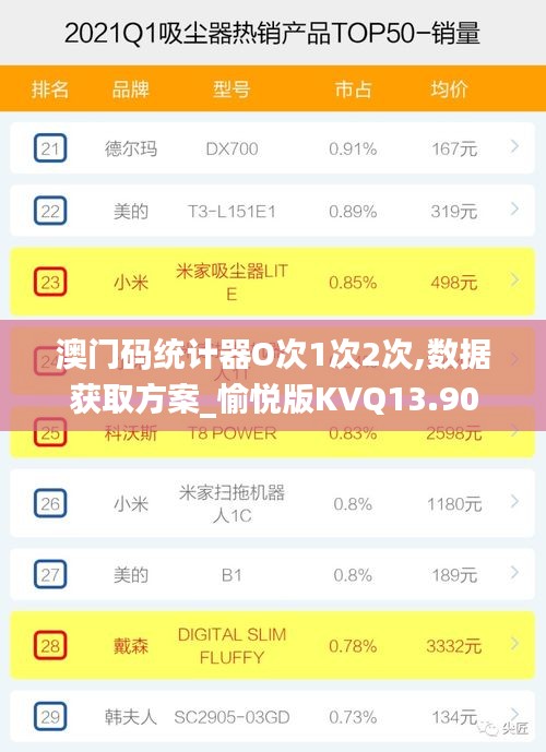 澳門碼統(tǒng)計(jì)器O次1次2次,數(shù)據(jù)獲取方案_愉悅版KVQ13.90