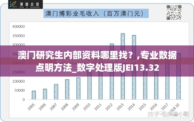 澳門(mén)研究生內(nèi)部資料哪里找？,專(zhuān)業(yè)數(shù)據(jù)點(diǎn)明方法_數(shù)字處理版JEI13.32