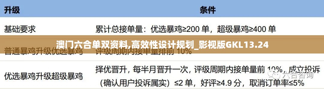 澳門六合單雙資料,高效性設(shè)計(jì)規(guī)劃_影視版GKL13.24