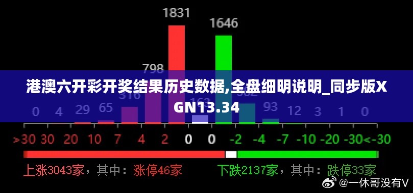 港澳六開彩開獎結(jié)果歷史數(shù)據(jù),全盤細明說明_同步版XGN13.34