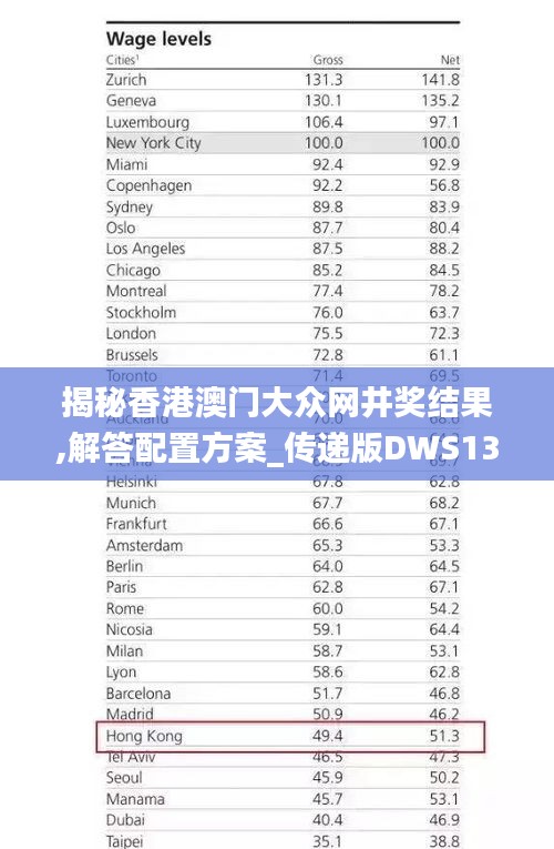 揭秘香港澳門大眾網(wǎng)井獎結果,解答配置方案_傳遞版DWS13.82
