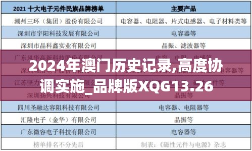 2024年澳門歷史記錄,高度協(xié)調(diào)實施_品牌版XQG13.26