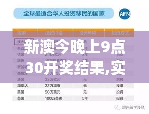 新澳今晚上9點(diǎn)30開獎(jiǎng)結(jié)果,實(shí)地研究解答協(xié)助_社交版YPU13.82
