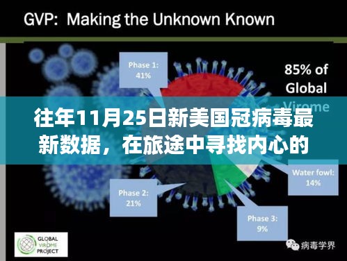 11月25日新冠病毒數據下的自然美景之旅，心靈寧靜的旅途