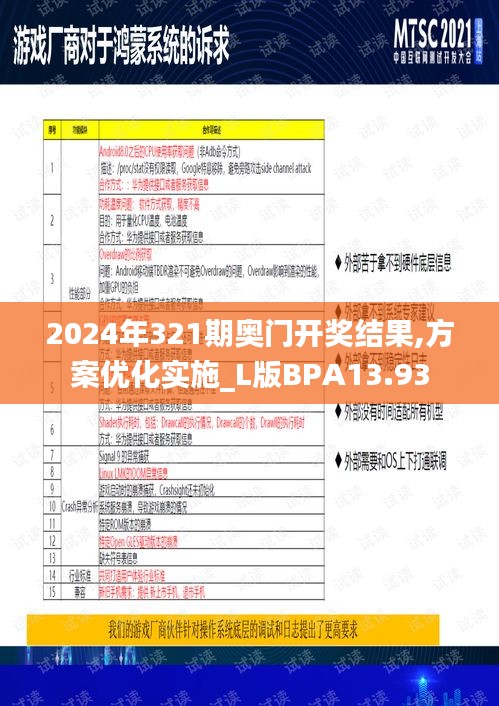 2024年321期奧門開(kāi)獎(jiǎng)結(jié)果,方案優(yōu)化實(shí)施_L版BPA13.93