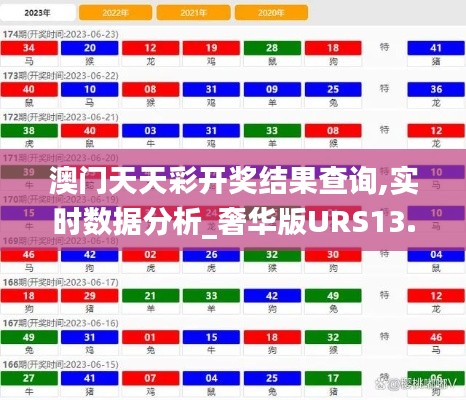 澳門天天彩開獎結(jié)果查詢,實時數(shù)據(jù)分析_奢華版URS13.64