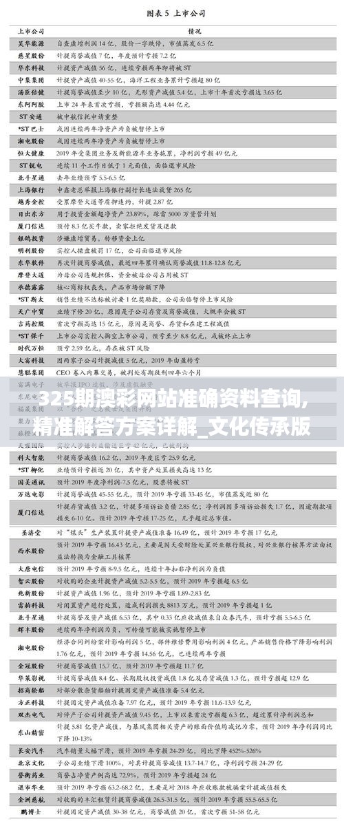 325期澳彩網(wǎng)站準(zhǔn)確資料查詢,精準(zhǔn)解答方案詳解_文化傳承版RQU13.1