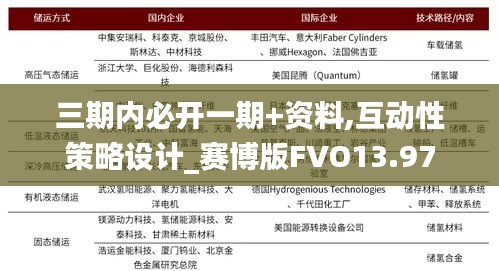三期內(nèi)必開一期+資料,互動(dòng)性策略設(shè)計(jì)_賽博版FVO13.97