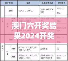 澳門六開獎(jiǎng)結(jié)果2024開獎(jiǎng),實(shí)際調(diào)研解析_感知版YNQ13.34