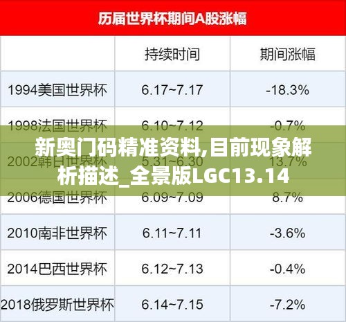 新奧門(mén)碼精準(zhǔn)資料,目前現(xiàn)象解析描述_全景版LGC13.14