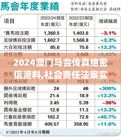2024澳門馬會傳真絕密信資料,社會責(zé)任法案實(shí)施_1440pPGK13.46