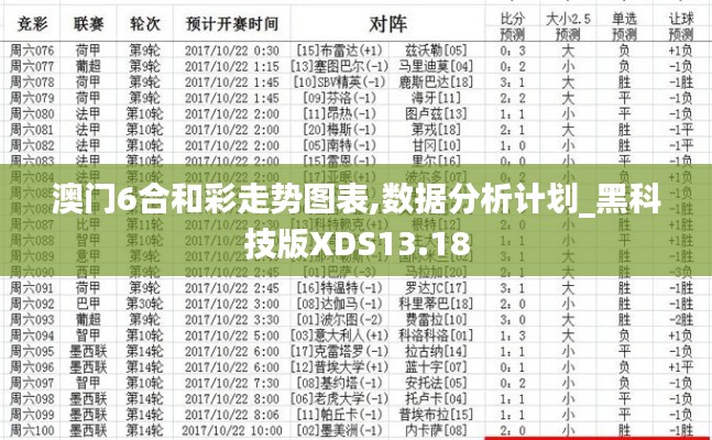 澳門6合和彩走勢圖表,數(shù)據(jù)分析計(jì)劃_黑科技版XDS13.18