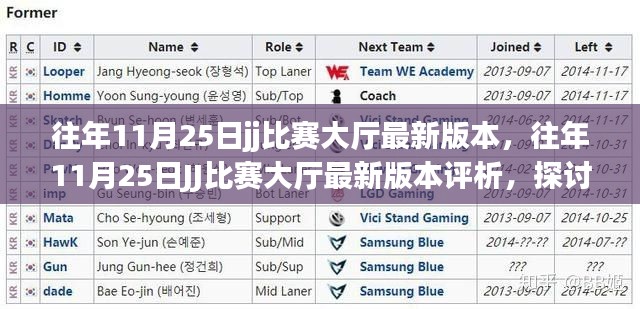 往年11月25日J(rèn)J比賽大廳最新版本的評析與探討，優(yōu)劣與影響一覽