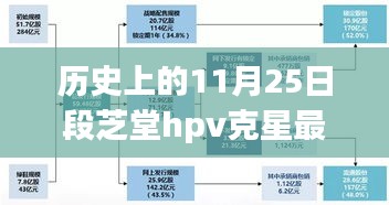 段芝堂HPV克星最新進(jìn)展，引領(lǐng)健康新紀(jì)元的歷史性突破（11月25日更新）
