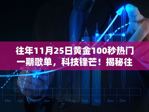 揭秘往年黃金100秒熱門歌單背后的科技力量，科技鋒芒之夜！