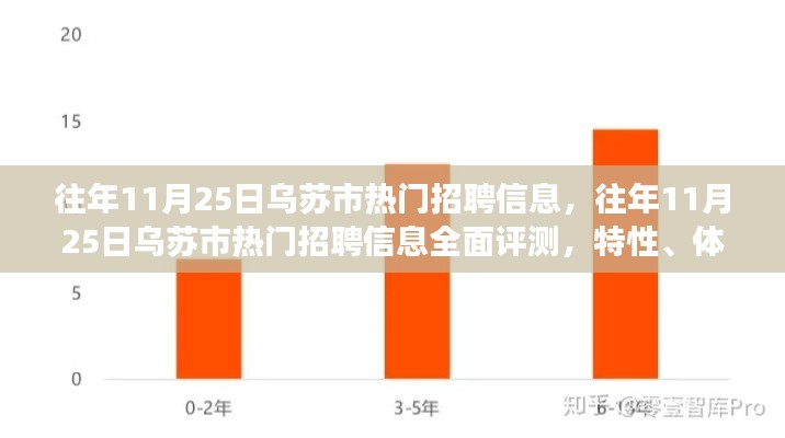 往年烏蘇市熱門招聘信息解析，特性、體驗(yàn)、競(jìng)爭(zhēng)分析與用戶洞察