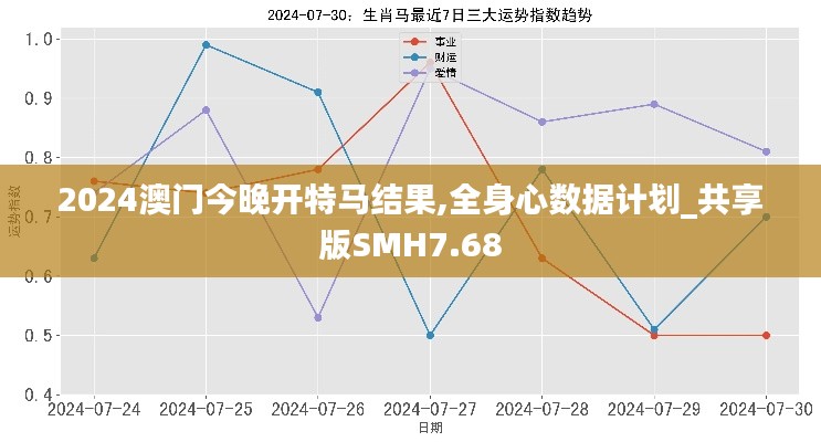 2024澳門今晚開(kāi)特馬結(jié)果,全身心數(shù)據(jù)計(jì)劃_共享版SMH7.68