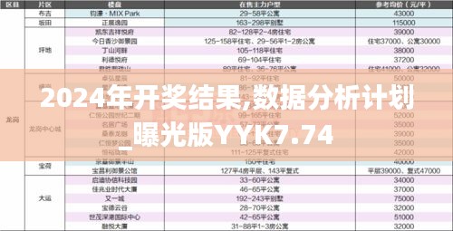 2024年開獎結果,數(shù)據(jù)分析計劃_曝光版YYK7.74