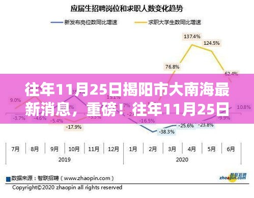 往年11月25日揭陽市大南海最新消息揭秘重磅新聞！