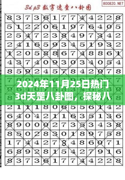 探秘八卦秘境，心靈之旅啟程，揭秘?zé)衢T3D天罡八卦圖（日期，XXXX年XX月XX日）