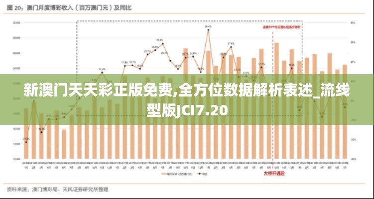 新澳門天天彩正版免費,全方位數據解析表述_流線型版JCI7.20