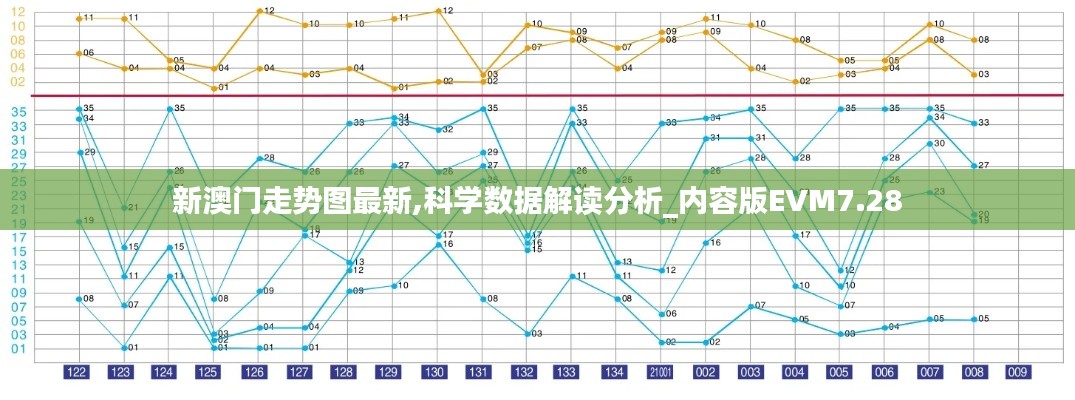 新澳門走勢圖最新,科學數(shù)據(jù)解讀分析_內(nèi)容版EVM7.28