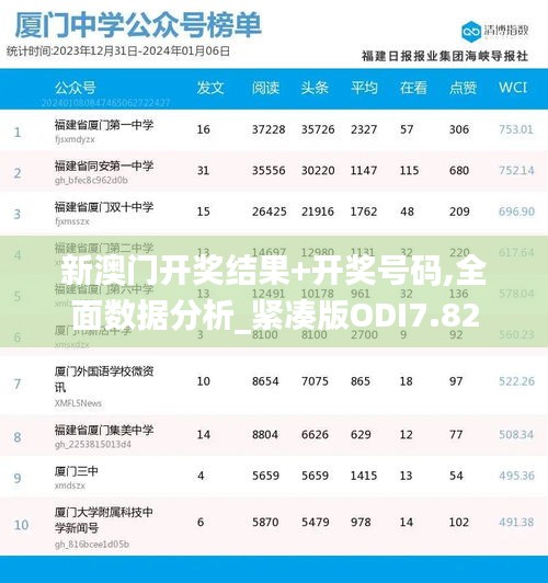 新澳門開獎結(jié)果+開獎號碼,全面數(shù)據(jù)分析_緊湊版ODI7.82