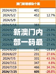 新澳門內(nèi)部一碼最精準(zhǔn)公開(kāi),科學(xué)分析嚴(yán)謹(jǐn)解釋_專屬版EOJ7.4